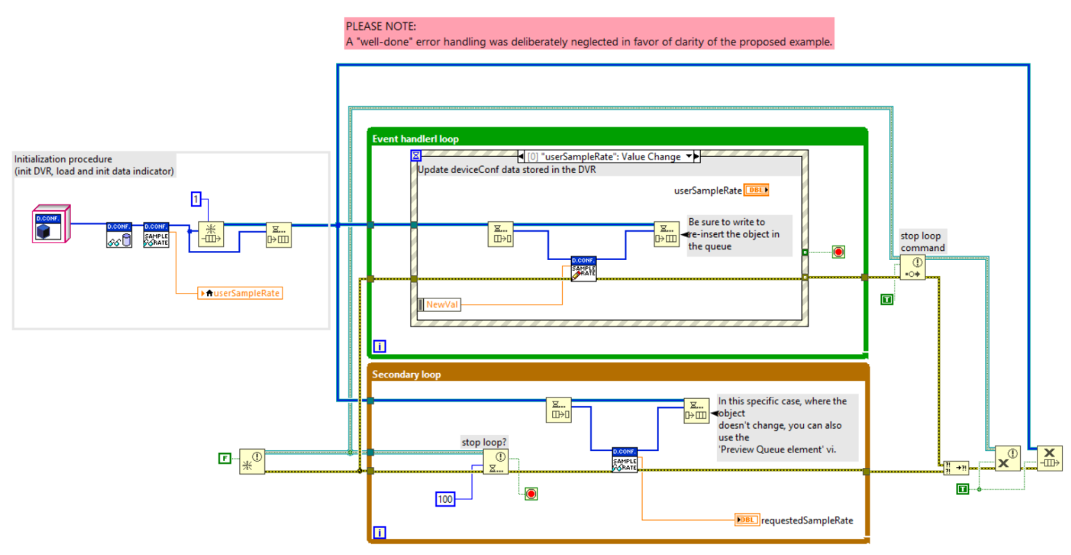 #5 By-reference classes | Implementation - thelabviewcorner