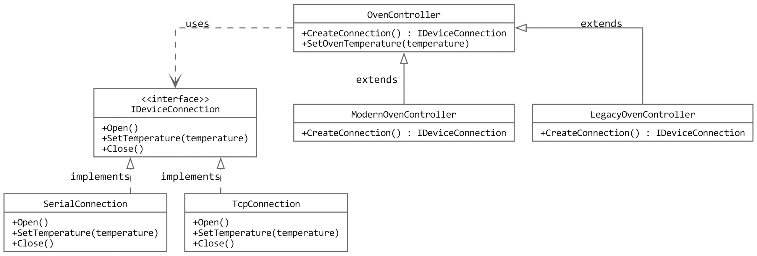 Class diagram of a real-world example using the Factory Method pattern