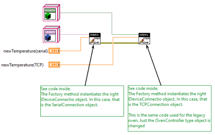 LabVIEW Factory Method code